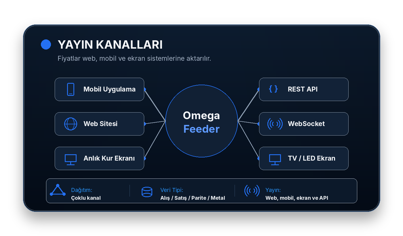 Omega Feeder mobil uygulama ekranı